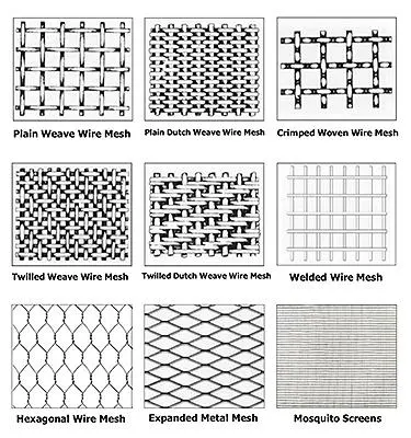 perforated corrugated panels