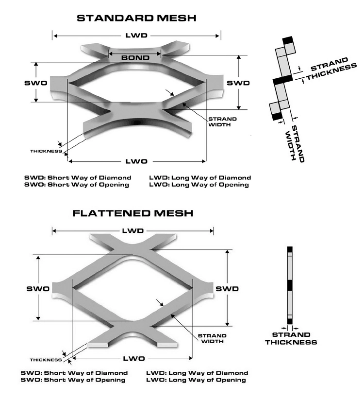 bar grating treads