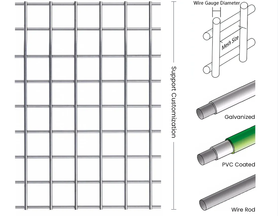 floor grating panels